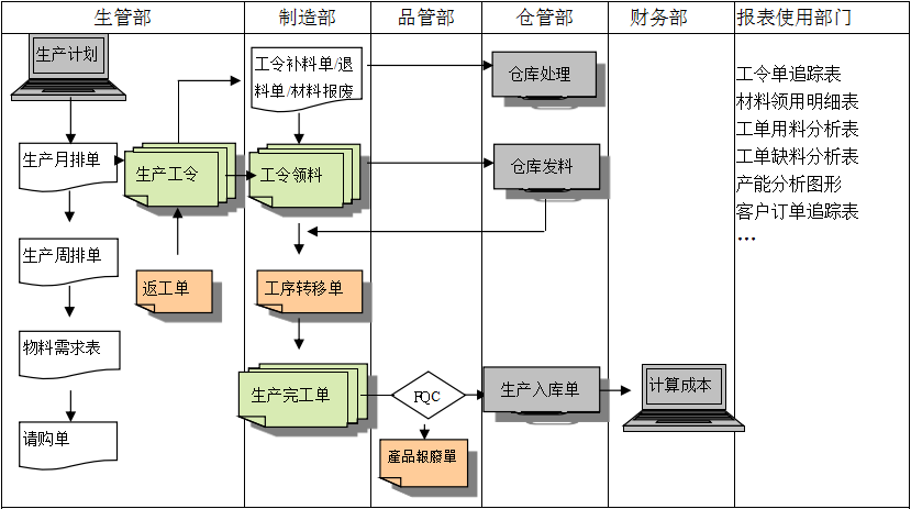 生产制造马博-马博（中国）
